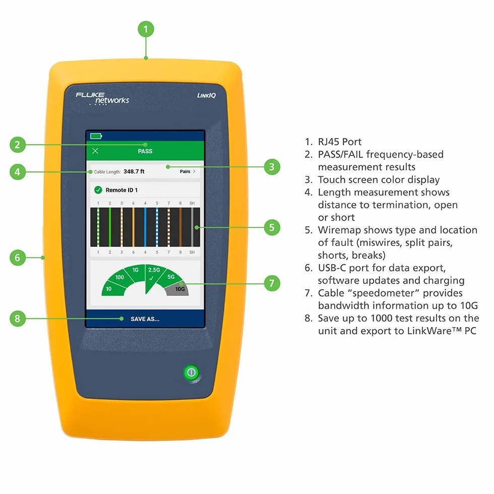 FLUKE networks LinkIQ LIQ-KIT Zaawansowany zestaw