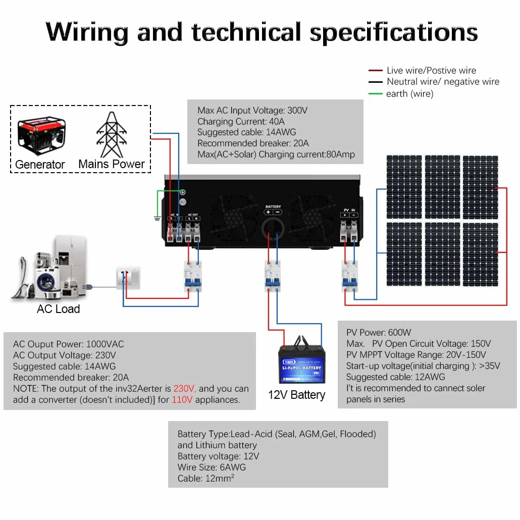 Y&H Hybrydowy falownik solarny 1000 W DC12 V do AC 230 V, niezależny od sieci czysty falownik sinusoidalny z ładowarką solarną 40 A MPPT Max PV 600 W DC 150 V Input, odpowiedni do akumulatorów