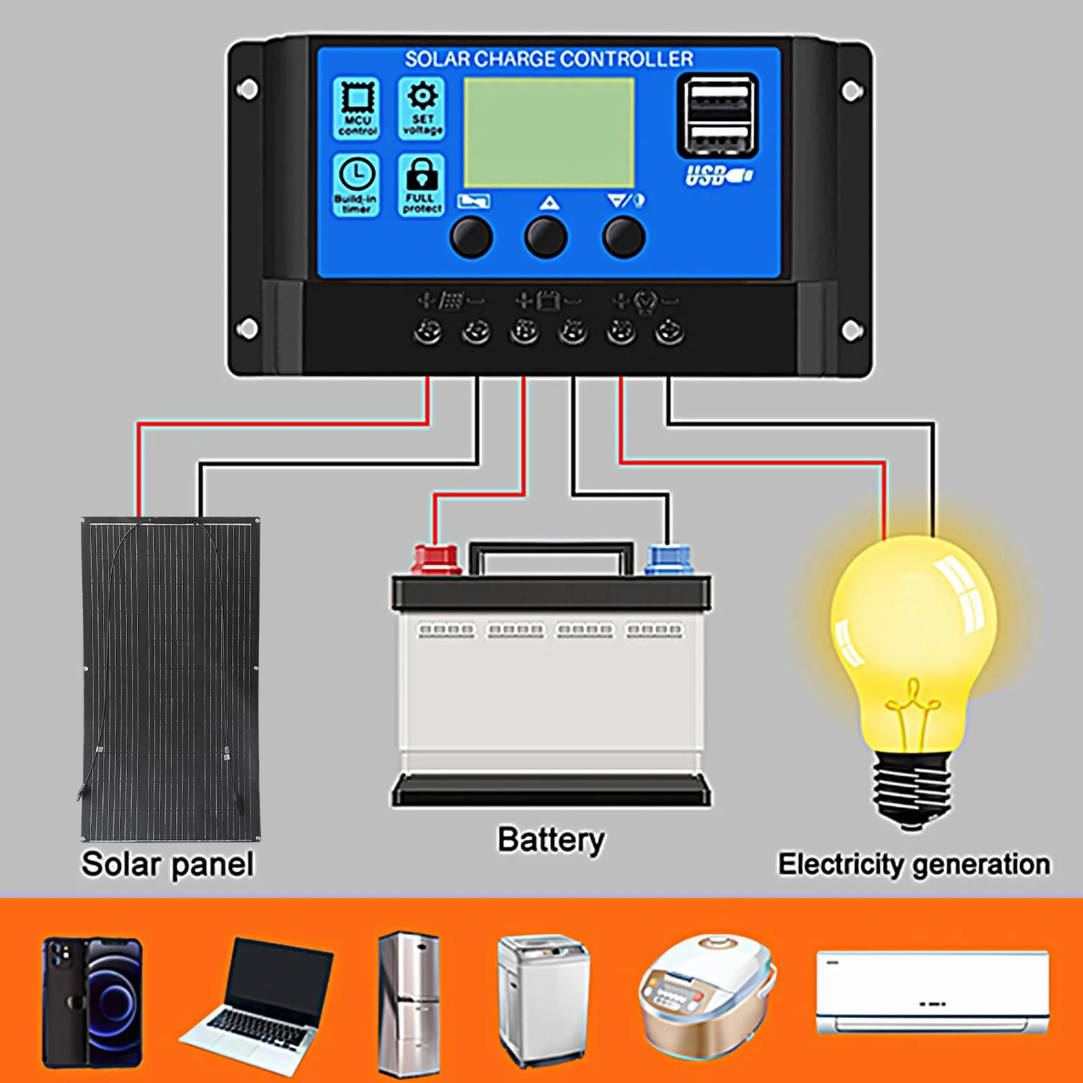 Elastyczny panel słoneczny 100W 12V ETFE Panel Solarny monokrystaliczny fotowoltaiczny do łodzi, przyczep, RV, kamper, 12V baterii i nieregularnych powierzchni