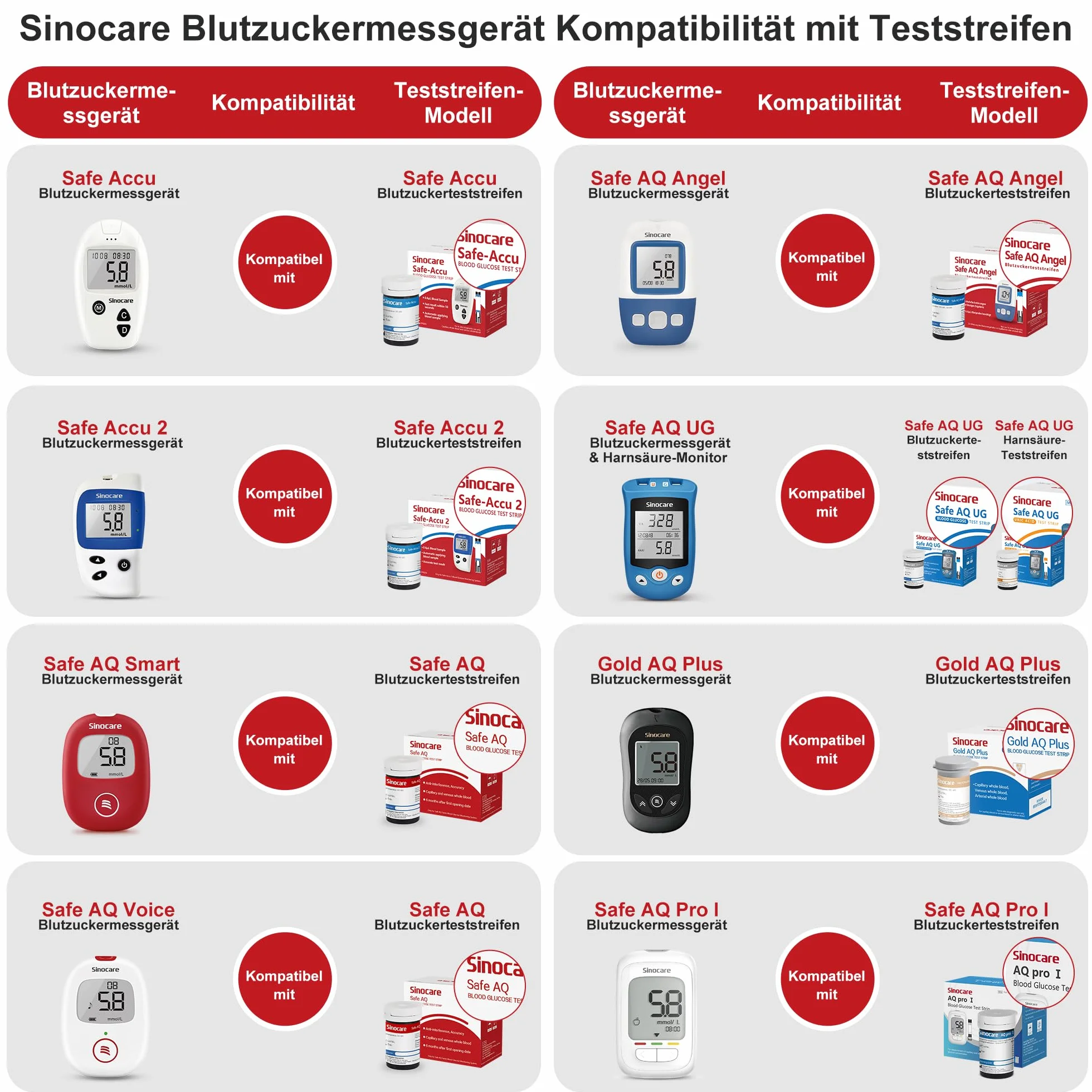 Safe Accu glukometr pasek testowy 100 sztuk