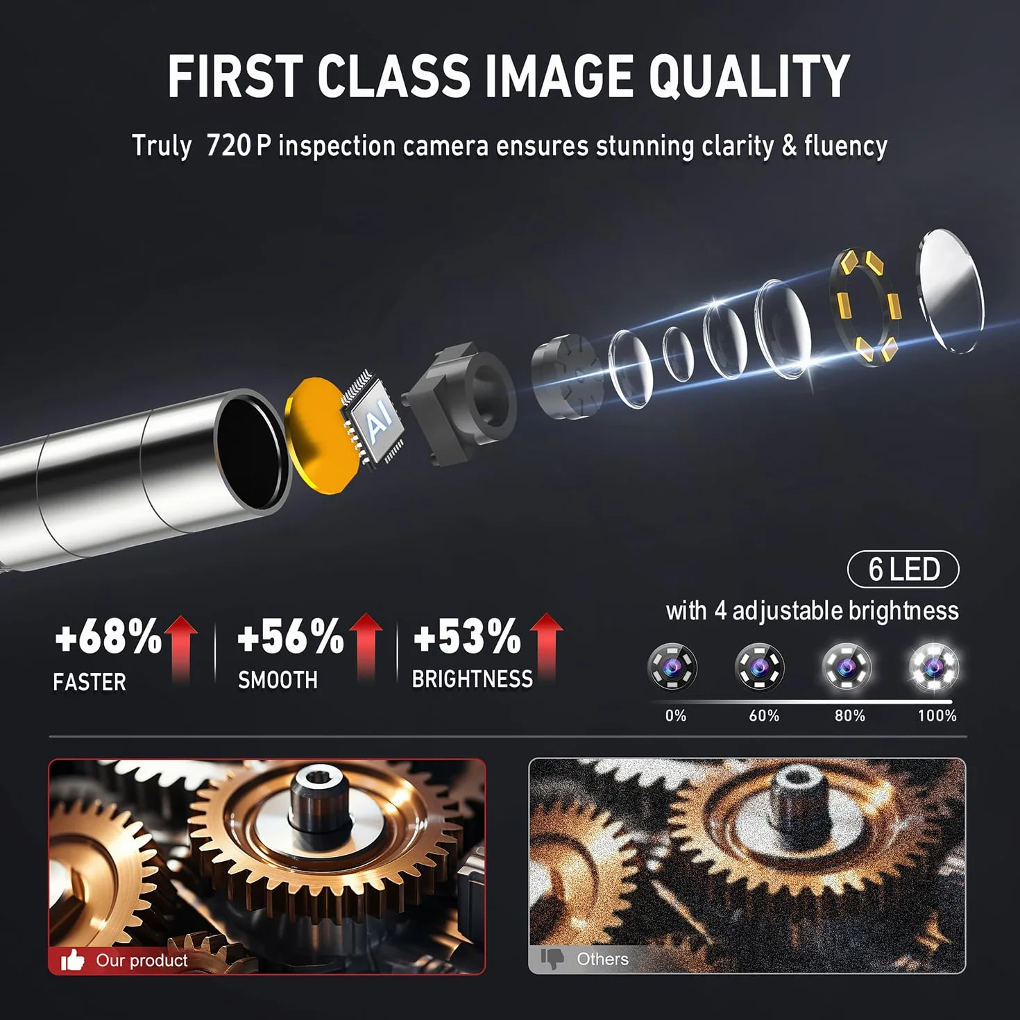 RalcamKamera endoskopowa 6,2 mm, 360° wychylny, 4,3" HD 720p, kamera inspekcyjna ze światłem, 6 diod LED, wodoszczelność IP67, 1 m kanałowa