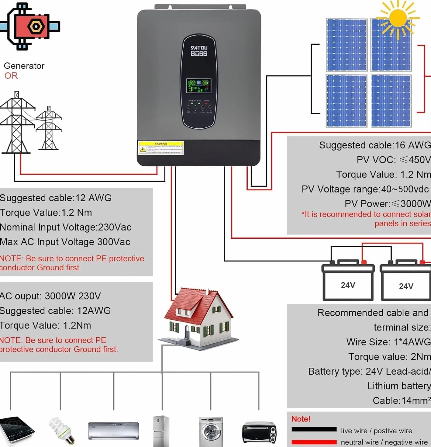 DATOUBOSS Hybrydowy falownik solarny 3000W 24V czysty sinus 220/230V AC MPPT 100A