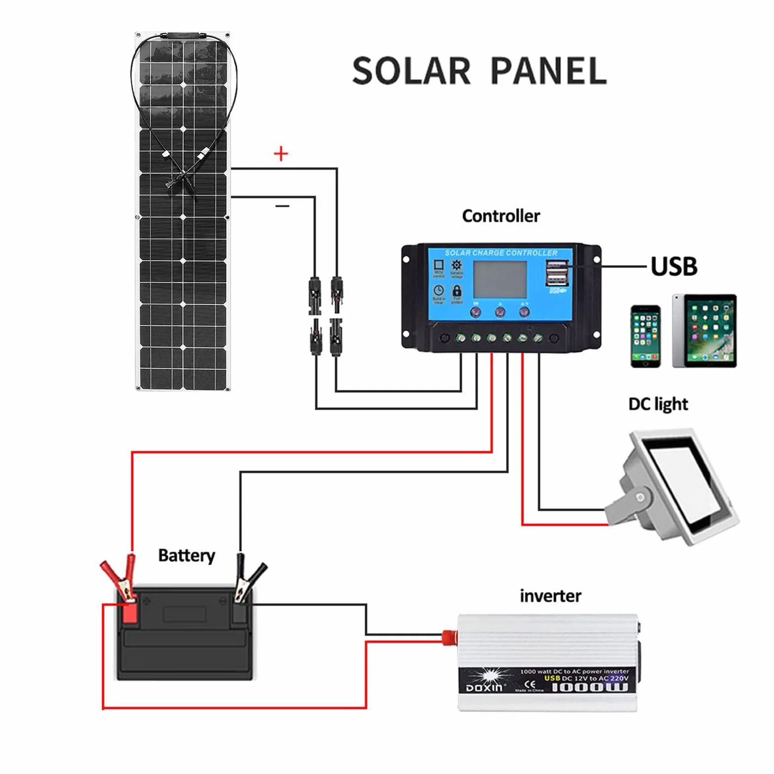 Elastyczne panele słoneczne 400 W zestaw 2 szt. monokrystaliczny regulator ładowania 40 A 12-24 V